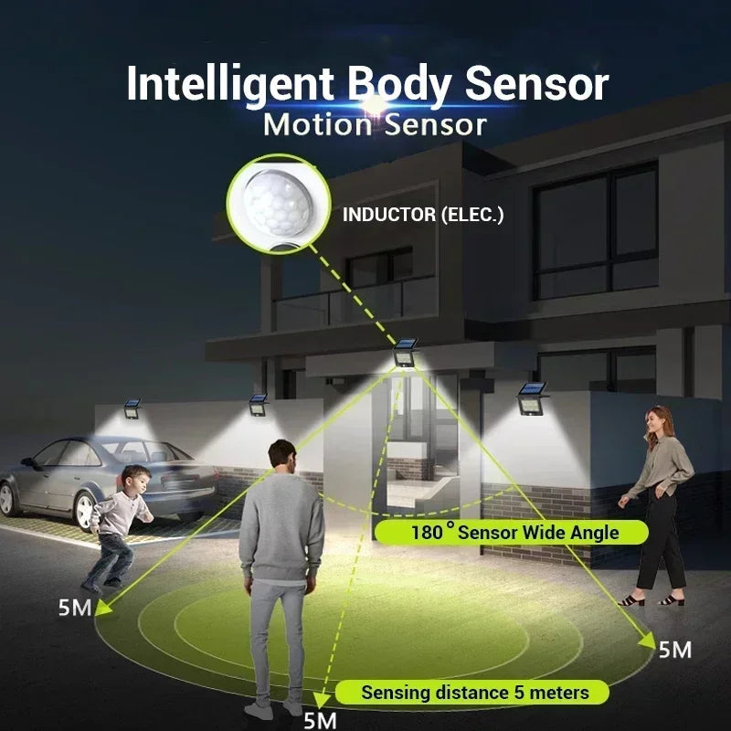 EcoBright SolarWall Light | Effizient & Wetterfest | 6000K Kaltweißes Licht | Für Außenwände & Gärten 2
