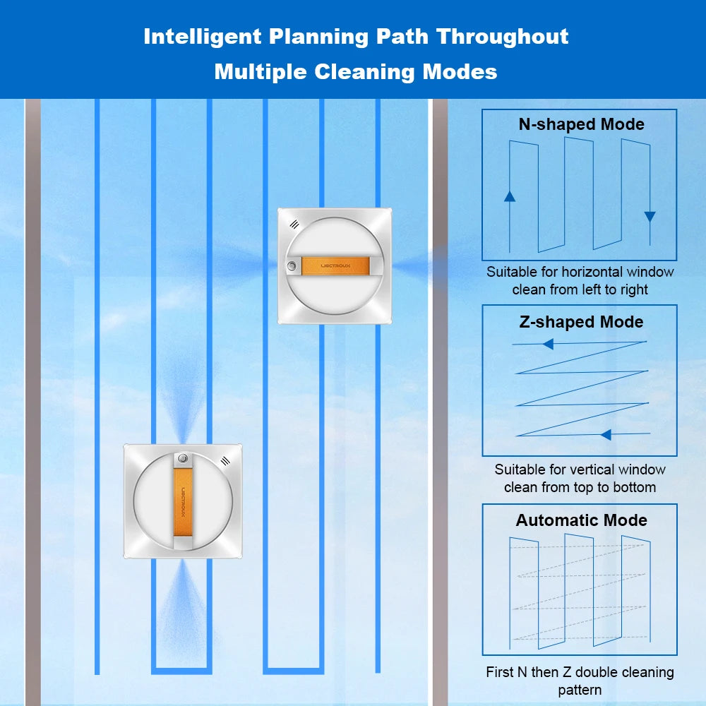 Raamreinigingsrobot, Dubbele Waterverstuiver, Intelligente Glazen Natte Wisser