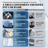 FoamShine - Ultimatives Schaumwunder-Sprühgerät 1