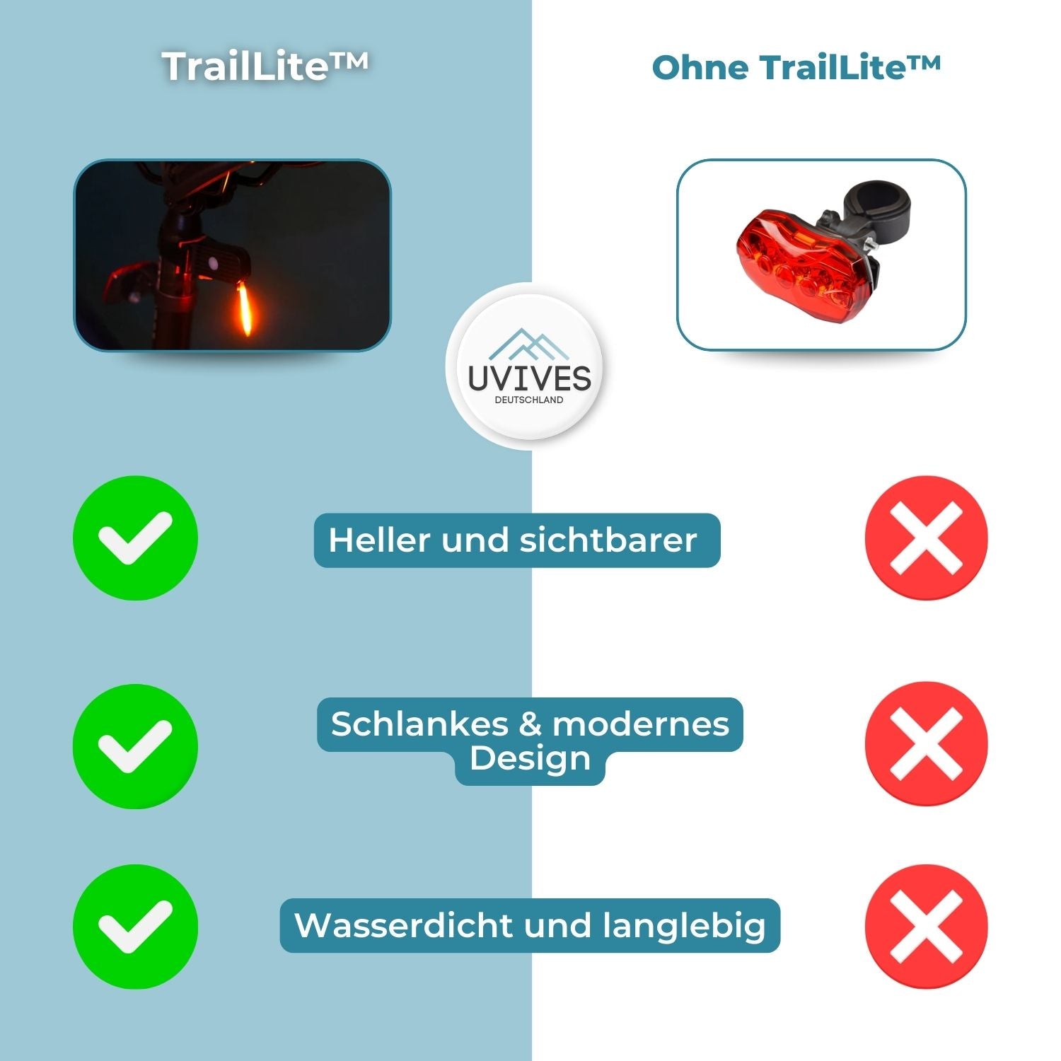 TrailLite™ - LED-Fahrrad-Rücklicht 6