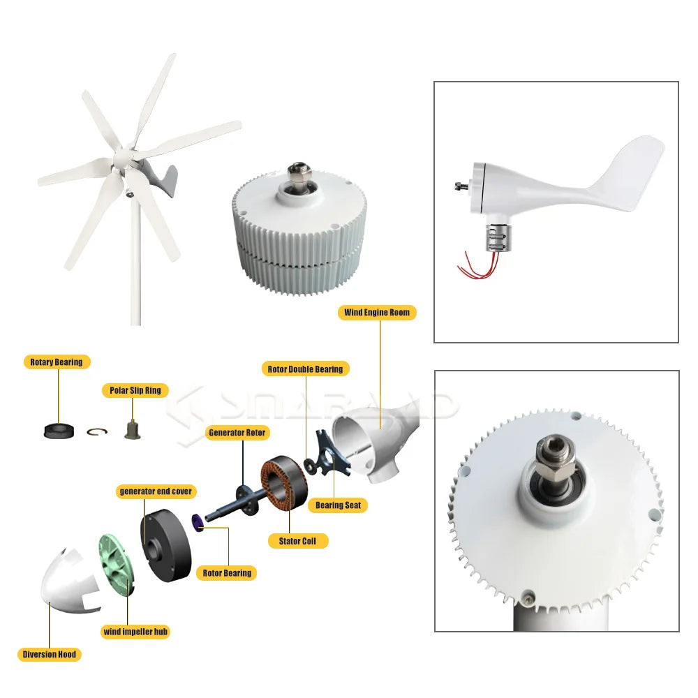 Windturbinegenerator, 1000w Vermogensopbrengst, Compatibel met AC/DC