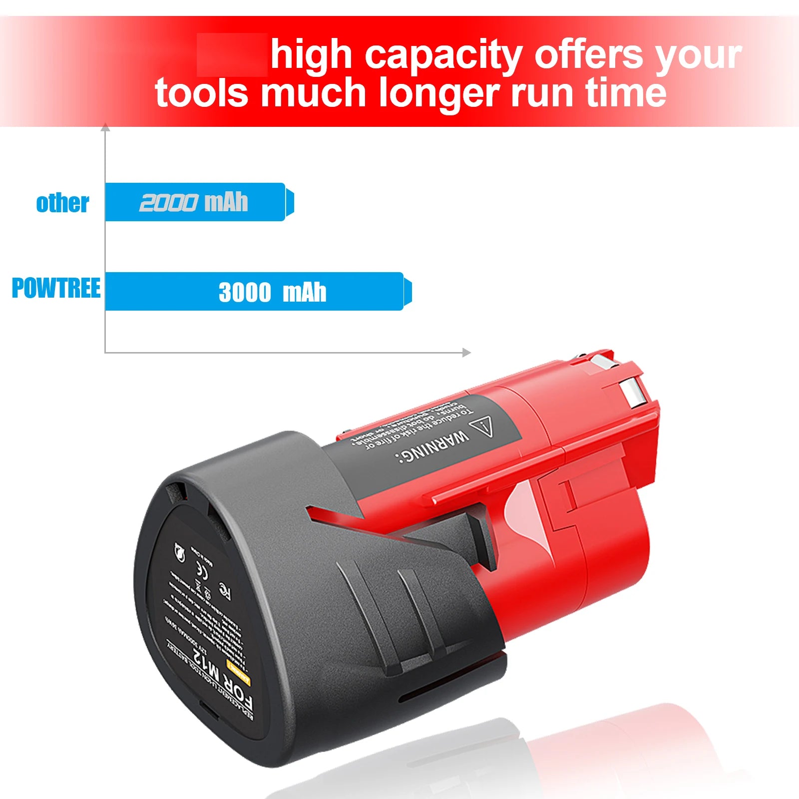 Milwaukee M12 XC Batterij, 30Ah Capaciteit, Oplaadbaar