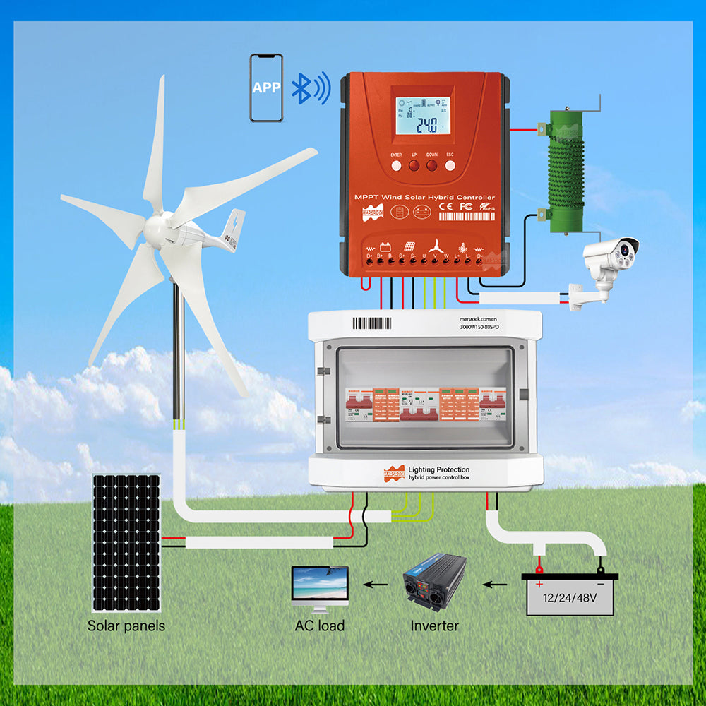 Hybrid Wind Solar Controller, MPPT Technology, WiFi Connectivity