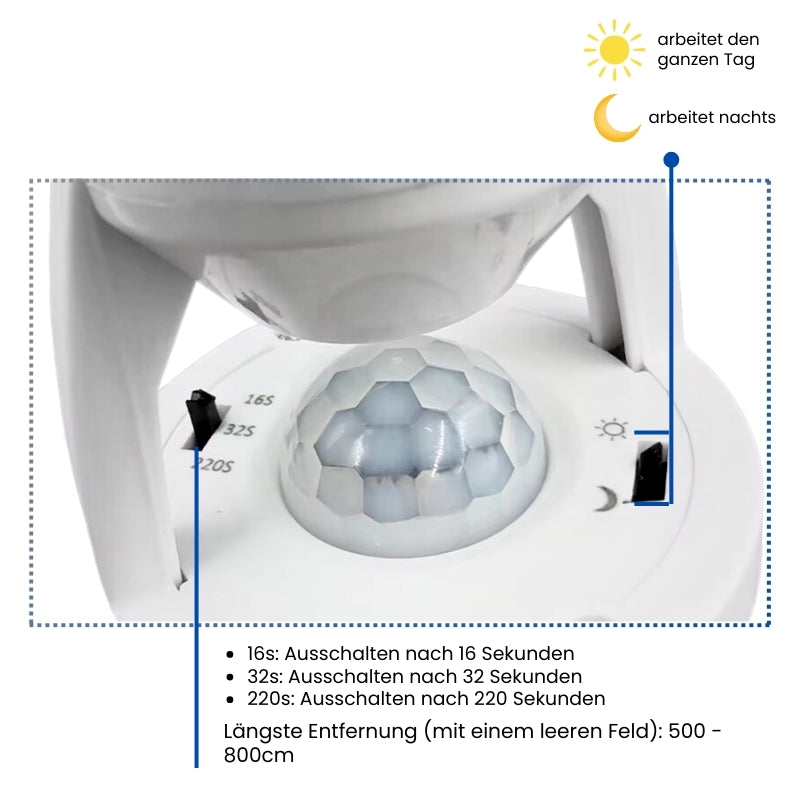 1+1 GRATIS | LumiMotion - Sensor-Adapter mit Bewegungserkennung [Letzter Tag Rabatt] 6