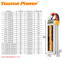 RC Lipo Batterij, Hoge Capaciteit, XT60 Connector