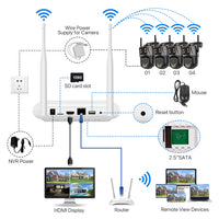 CCTV-beveiligingssysteem, wifi-connectiviteit, PTZ-tracking