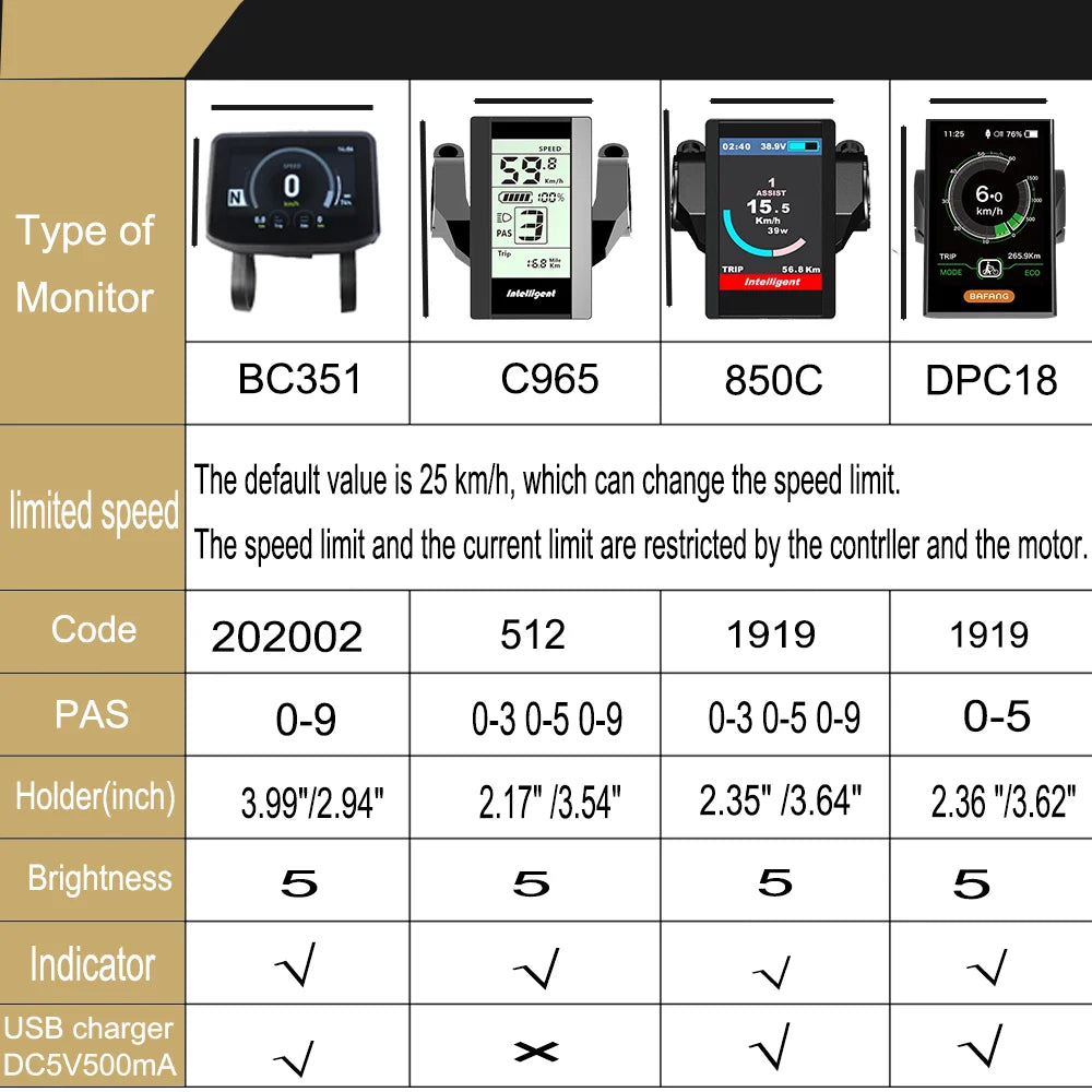 BAFANG Display DP C18, compatibel met BAFANG middenmotor, ondersteunt 36V 48V 52V.