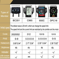 BAFANG Display DP C18, compatibel met BAFANG middenmotor, ondersteunt 36V 48V 52V.