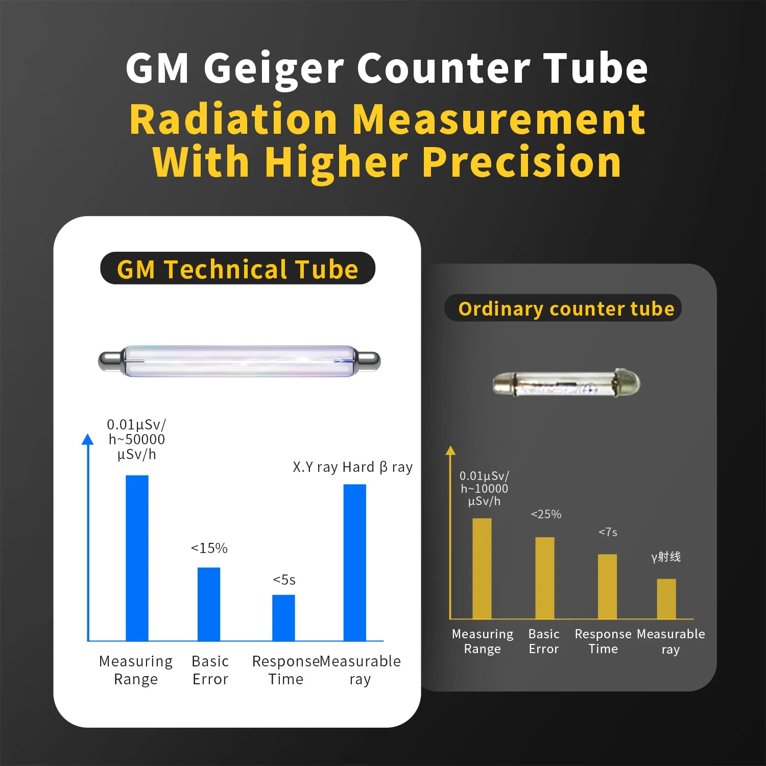 Geigerteller, Detectie van Nucleaire Straling, Persoonlijke Dosimeter