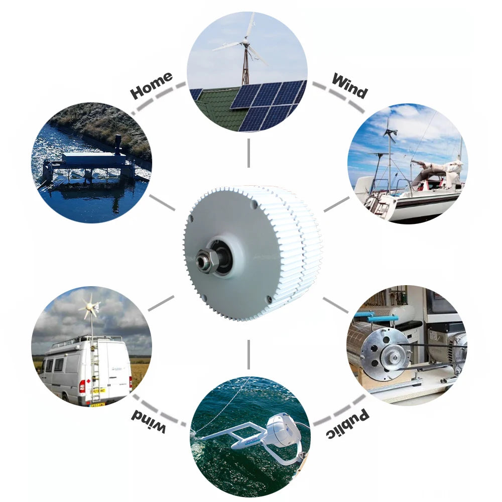 Permanente Magneet Generator, Ontwerp zonder versnellingen, Lage Snelheid Werking