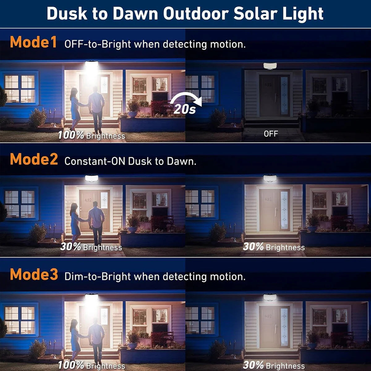 LumaTech Solar-Wandleuchte | 234 LEDs | Bewegungsmelder | Fernbedienung | IP65 Wetterfest 2