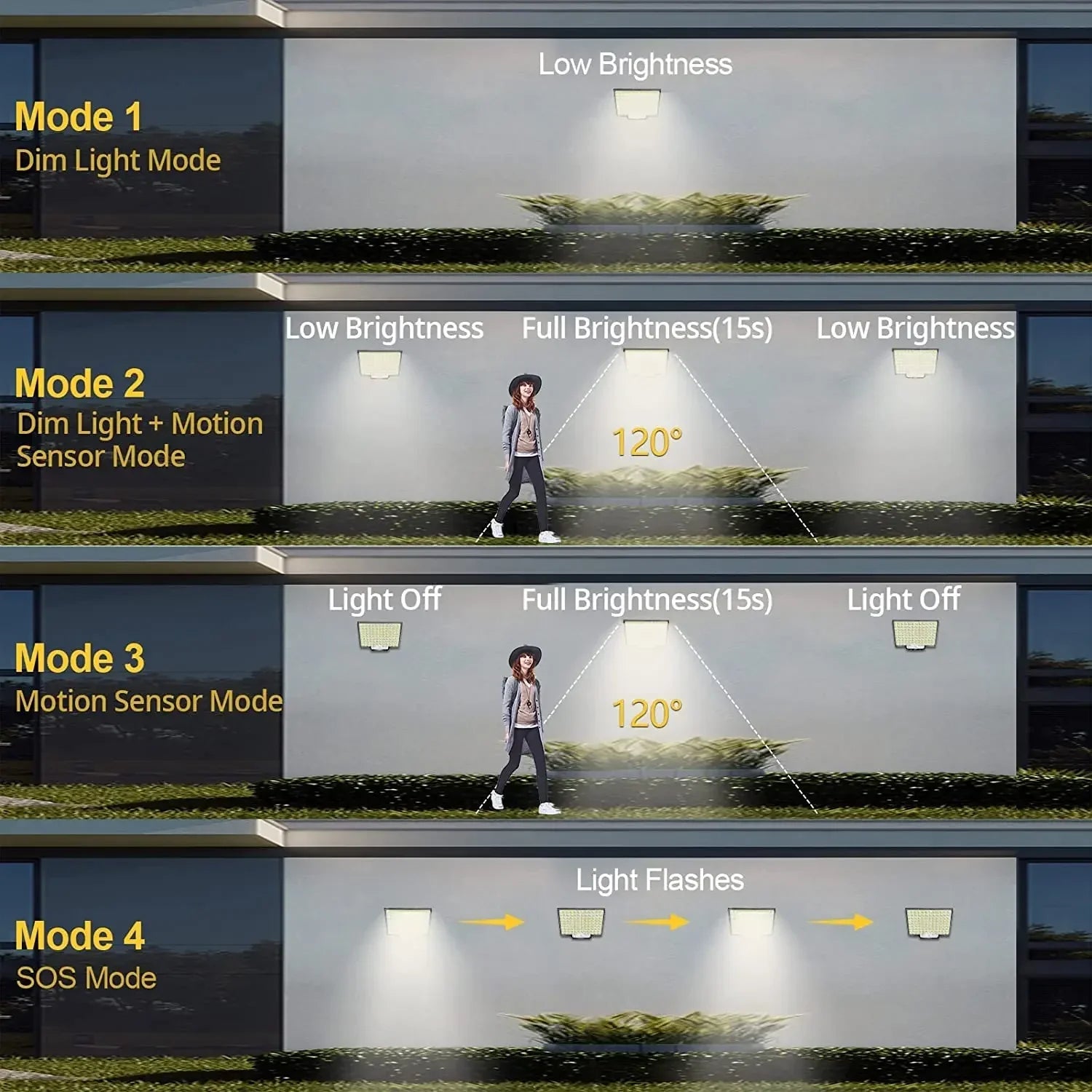 LumoPower Solarleuchte | 192 LEDs | Bewegungsmelder & Fernbedienung | Wetterfest & Flexibel 2