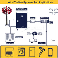 Verticale Windturbines, 3000W Vermogen, Dagelijks 6kwh Zonnecelsysteem