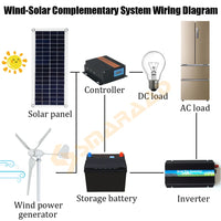 Windgenerator, 4000W vermogensopbrengst, lage geluidsproductie