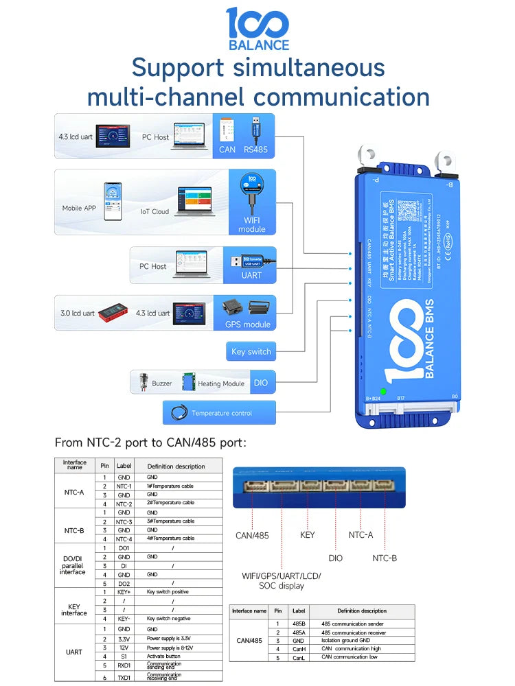 BMS, WiFi-connectiviteit, Actieve Balans Technologie