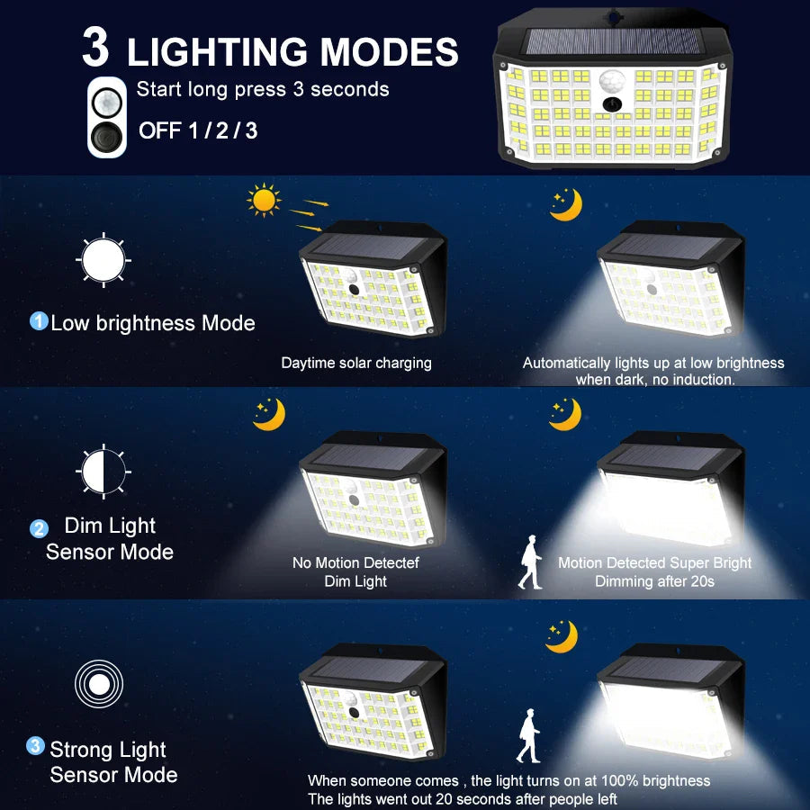 SolarPro LED-Wandleuchte | 176 LEDs | Bewegungsmelder | 3 Leuchtmodi | IP65 Wetterfest 1