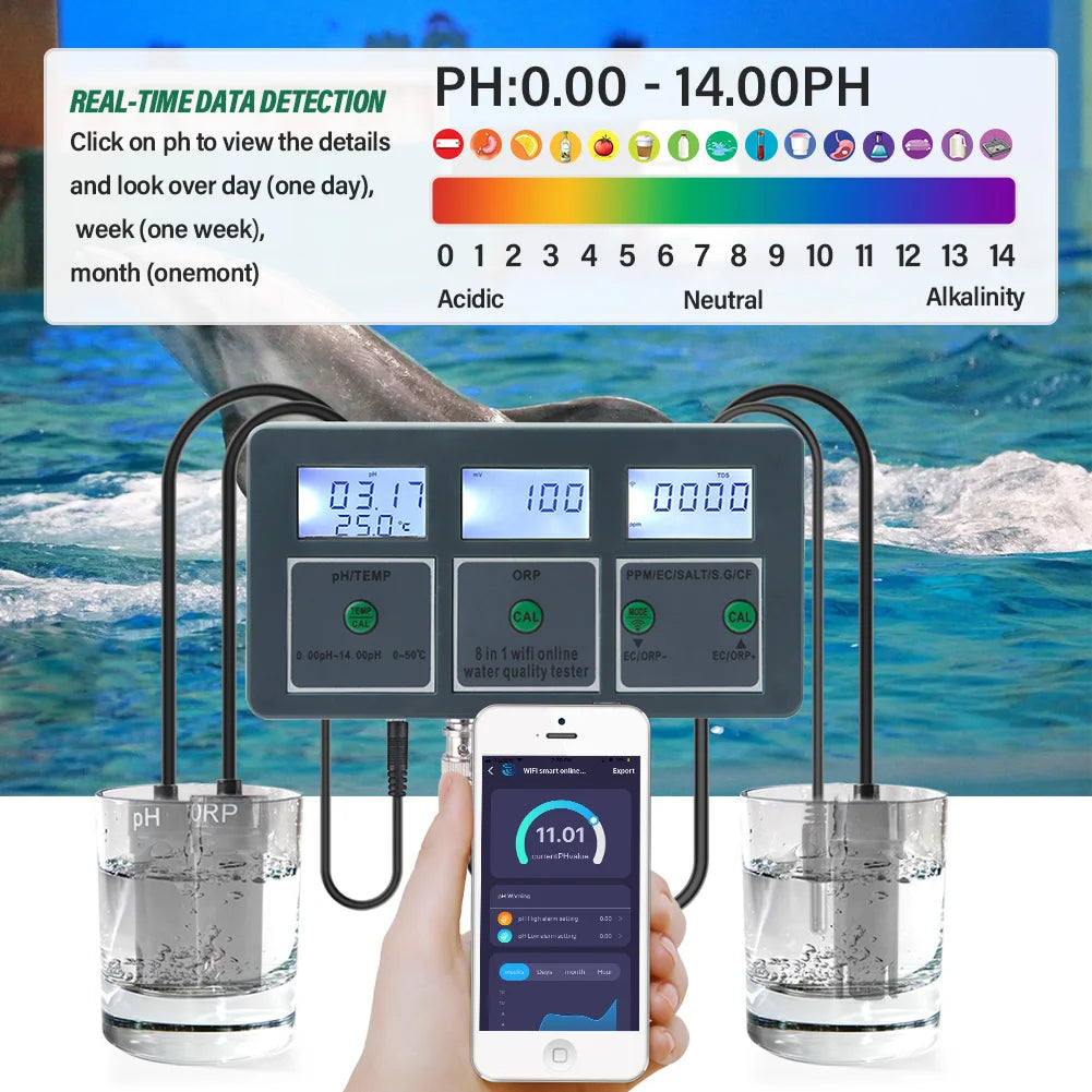 Slimme Water Tester, WiFi Connectiviteit, Multi-parameter Testen